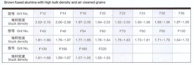 Brown Fused Alumina High bulk density Air Cleaned Grains