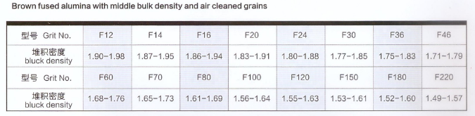 Brown Fused Alumina Middle bulk density Air Cleaned Grains
