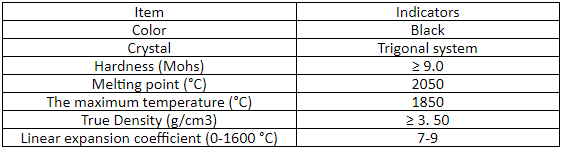 Black Fused Alumina Abrasives