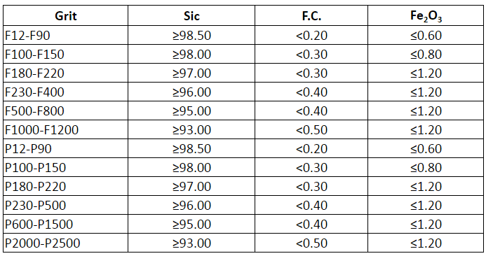 Black Silicon Carbide