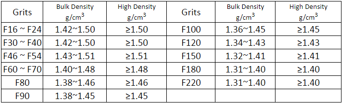 Black Silicon Carbide