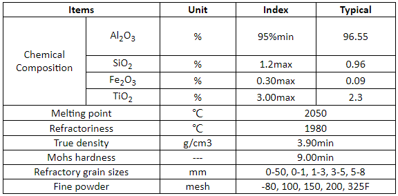 Brown Fused Alumina Abrasives