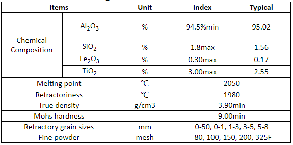 Brown Fused Alumina Abrasives