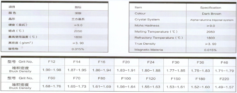 Brown Fused Alumina by Ball Milling