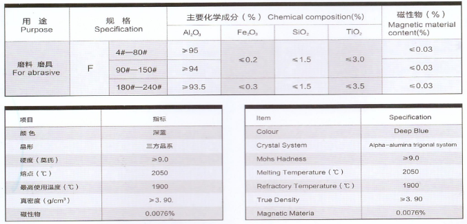 Calcined with High Temperature Treatment Brown Fused Alumina