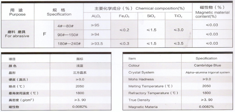 Calcined with Medium High Temperature Treatment Brown Fused Alumina