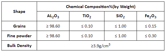 Dense Fused Alumina Abrasives