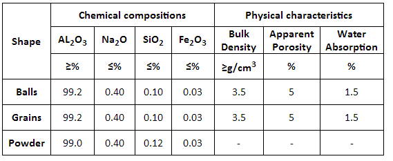 tabular Aluminum Abrasives