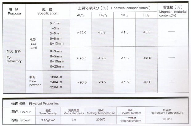 Tilting Furnace Brown Fused Alumina