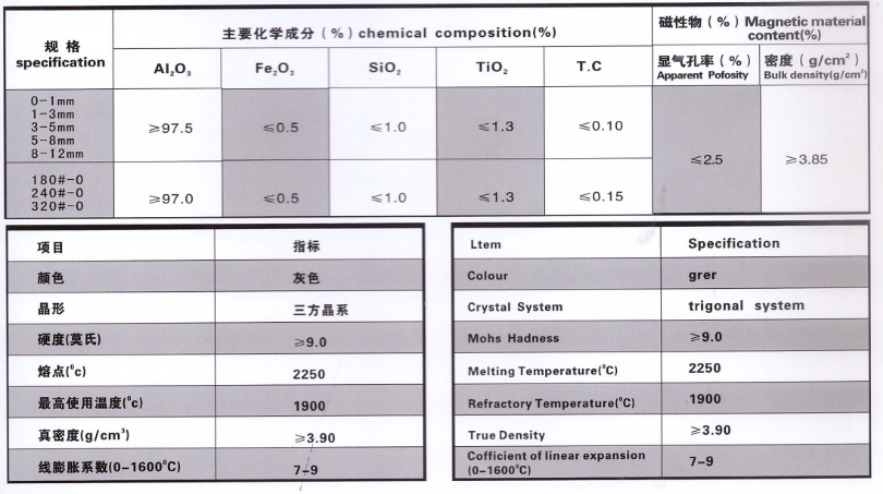Vice White Fused Alumina