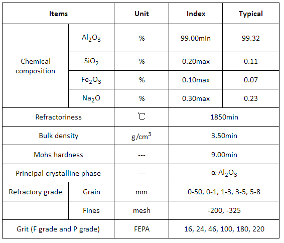 White Fused Alumina Abrasives